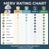 Cabana MERV rating chart