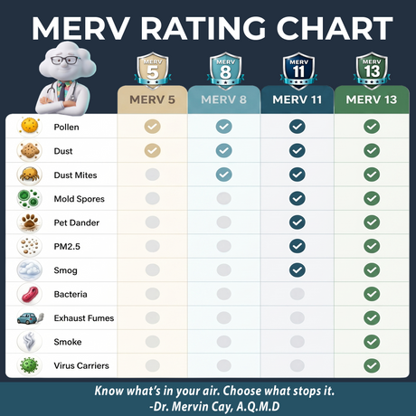 Cabana MERV rating chart